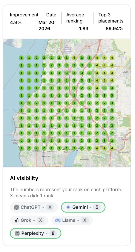 Commercial elevator company geogrid showing dominant local rankings and Gemini #5 Perplexity #8 AI visibility